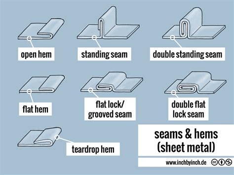 seaming operation in sheet metal|sheet metal side seam.